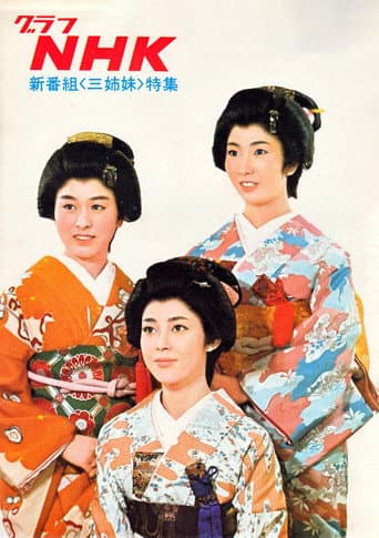 Poster de Three Sisters