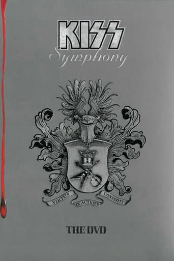 Poster de Kiss: Symphony